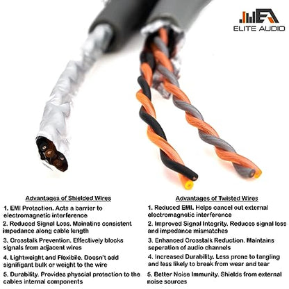 EA-PRMY2F Premium 2-Ch Oxygen Free Copper RCA Y-Adapter - 1.5ft. Dual Female to Male Twisted Pair with Noise Reduction - size: 1.5' (ft), style: Y-Splitter