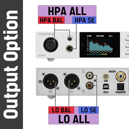 TOPPING DX5 II Hi-Res DAC & Headphone Amp Combo – Dual ES9039Q2M, X-Hybrid Amp, 10-Band PEQ, LDAC Bluetooth 5.1, 4.4mm Balanced & 6.35mm Headphone Output, Preamp Mode, 12V Trigger (Silver) - color: Silver