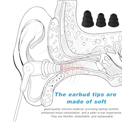 9 Pairs Replacement Triple Flange Ear Tips, Silicone Earbud Tips Covers