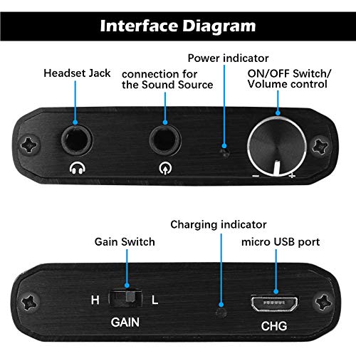 Headphone Amplifier, HiFi Headphone Amp 3.5mm Stereo Audio Gain Switch | Portable Amplifier Support Impedance 16-300Ω Headset for MP3/MP4/Phones/Digital Players/Computers/Xbox one,PS4,PS5 Controller