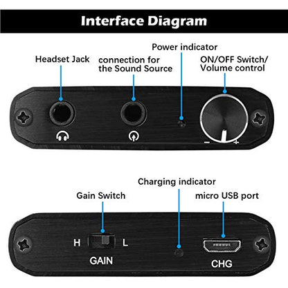 Headphone Amplifier, HiFi Headphone Amp 3.5mm Stereo Audio Gain Switch | Portable Amplifier Support Impedance 16-300Ω Headset for MP3/MP4/Phones/Digital Players/Computers/Xbox one,PS4,PS5 Controller