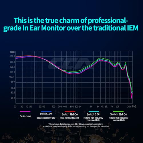 CCA Hydro in Ear Monitor Headphones with 4 Tuning Switches, 2DD 8BA Hybrid Driver Gaming Earbuds, HiFi Bass IEM Earphones for Musicians Singers Audio Engineers Audiophile Dj Drummers - style: Without Mic