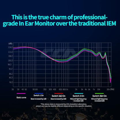 CCA Hydro in Ear Monitor Headphones with 4 Tuning Switches, 2DD 8BA Hybrid Driver Gaming Earbuds, HiFi Bass IEM Earphones for Musicians Singers Audio Engineers Audiophile Dj Drummers - style: Without Mic