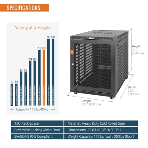 Tecmojo 15U Wall Mount Rack,15U Rack 23.6 Inch Depth,Hold Up to 176 Lbs,Enclosed Wall Mount Rack with 2 Colling Fans,for 19 Inch Network,Server and AV Gear,Mesh Door(Elite Collection) - size: 15U/23.6in Depth/Mesh Door