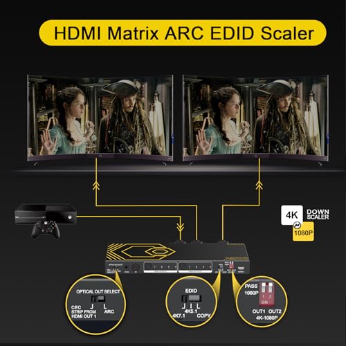 HDMI Matrix 4 in 2 Out 4K 60Hz 4:4:4 ARC HDR D-olby Vision Atmos SPDIF 5.1CH Breakout 3.5mm Stereo HDCP2.2- PC Console 16 EDID HDMI Scaler 4K 1080P Sync, HDCP2.2 HDMI2.0 Matrix 4x2 IR Remote