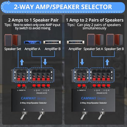 CAMWAY 2-Zone Speaker Selector Switch - 1 Amplifier to 2 Speaker Pairs,Independent On/Off Control, 150W RMS, Passive Audio Splitter for 4-16Ω Speakers, Home Theater, Patio & Multi-Room Audio - size: 4.7x3x1.6inch