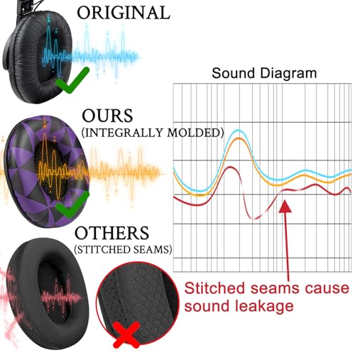 SOULWIT Replacement Earpads for Sony MDR-7506 MDR-V6 MDR-V7 MDR-CD900ST Monitor Headphones, Ear Pads Cushions with Softer Protein Leather, High-Density Foam - Purple Black - color: Purple Black