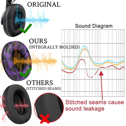 SOULWIT Replacement Earpads for Sony MDR-7506 MDR-V6 MDR-V7 MDR-CD900ST Monitor Headphones, Ear Pads Cushions with Softer Protein Leather, High-Density Foam - Purple Black - color: Purple Black