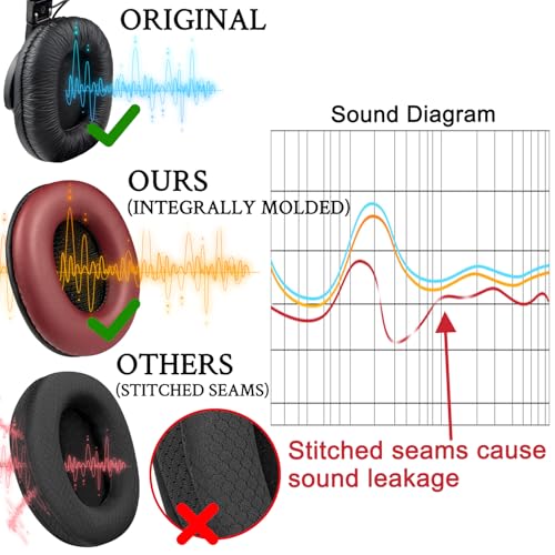 SOULWIT Replacement Earpads for Sony MDR-7506 MDR-V6 MDR-V7 MDR-CD900ST Monitor Headphones, Ear Pads Cushions with Softer Protein Leather, High-Density Foam - Burgundy - color: Burgundy
