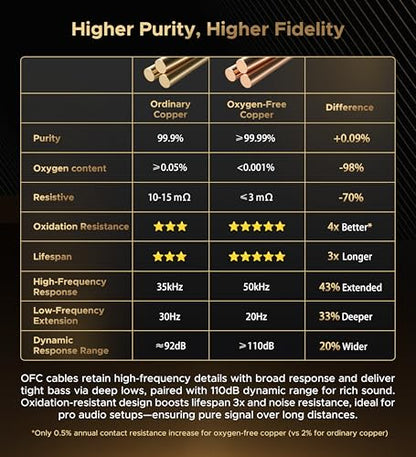 Warrky XLR Cables 6.6ft 2 Pack [Oxygen-Free Copper (OFC), Gold-Plated Connector] Balanced Microphone Cable Male to Female Professional Hi-Fi XLR Cable - style: 6.6ft 2 pcak
