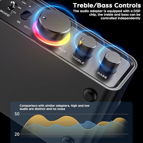 Bluetooth 5.3 Transmitter Receiver 2-in-1 Wireless Audio Adapter with Remote 6.5mm Mic Connection AUX RCA Coaxial Optical USB Input Bluetooth Audio Receiver for TV/PC/Headphone/KTV/Home Stereo