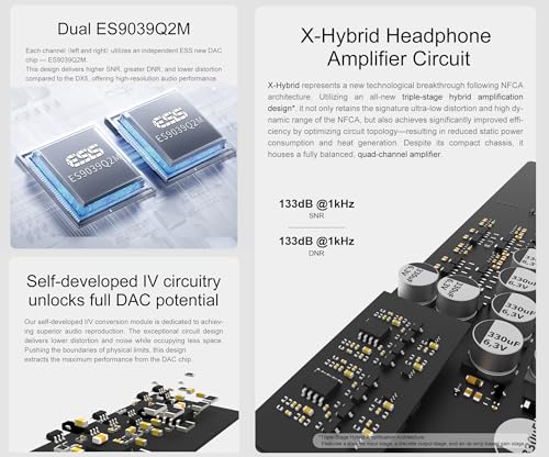 Topping DX5II Fully Balanced DAC Headphone Amp Combo - Dual ES9039Q2M 10 Band PEQ DSD512 Native PCM768kHz 6.35mm SE 4.4mm Balanced 4pin XLR Balanced Output (Black) - color: Black