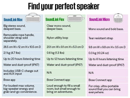 Bose SoundLink Flex Bluetooth Speaker (2nd Gen) - Portable Outdoor Speaker with Hi-Fi Audio, Waterproof and Dustproof, USB-C, Up to 12 Hours Battery Life, Black - color: Black