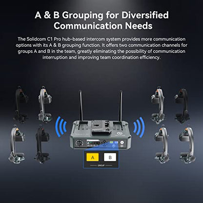 Hollyland Solidcom C1 PRO 9-Users Wireless Headset Intercom System ENC Noise Cancellation with Base Station, 1.9GHz Full-Duplex Team Communication with AB Grouping Cloud Meeting Announcement - size: 9 Set HUB