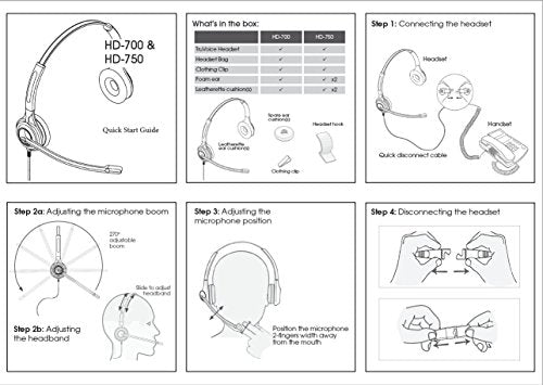 Premium Double Ear Headset with Ultra Noise Canceling Mic with USB & HIS Cable for Avaya IP 1608, 1616, 9601, 9608, 9611, 9611G, 9620, 9621, 9630, 9631, 9640, 9641, 9650, 9670, J139, J169 and J179