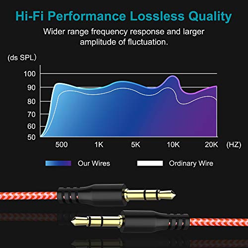 AUX Cord for Car, 7 Pack 3.5mm Auxiliary Audio Cable, Stereo AUX Cable with Flexible Nylon Braided Cords for Car iPad iPhone Samsung Galaxy Google Pixel Tablet PC Headphone Speaker Mic