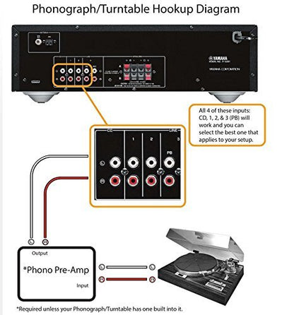 YAMAHA R-S202BL Stereo Receiver - style: R-S202BL