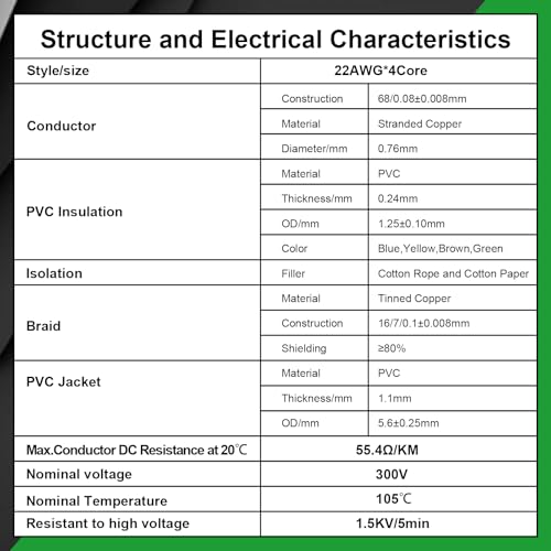 MOOKEERF 22/4 Shielded Wire 100FT,22AWG 4 Conductor Shielded Cable Stranded Pure Copper CNC Wire for CNC Router Machine,CNC VFD Spindle,3D Printer,Stepper Motor,Transformer,etc. - size: 100FT, style: 22AWG(4 Conductor)