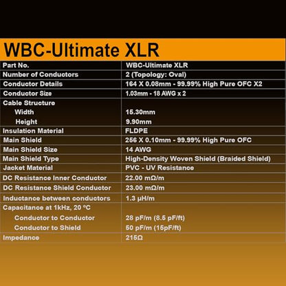 WORLDS BEST CABLES - Ultimate - 3 Foot - Premium Audiophile XLR Cable Pair | 18 AWG - Ultra-Pure OFC – Ultra-Low-Capacitance (8.5pF/ft) - Silver-plated Custom Amphenol Silver XLR - Carbon Tweed Jacket