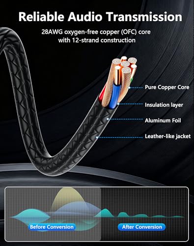 CERRXIAN 1/4" to Dual RCA Audio Cable, 90 Degree 6.35 mm TRS Stereo Male to 2 RCA Male Y Splitter Cable for AV Receivers, Speakers, Home Audio Systems, Amplifiers - 1.64 Feet - color: 1.64 FT