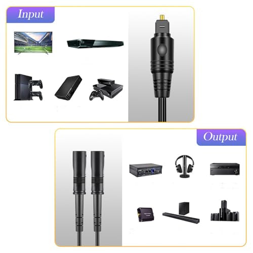 Digital Optical Audio Splitter,Optical Splitter 1 in 2 Out for Xbox,PS4,PS5,DVD,TV Box,Home Theatre, Receiver,Sound Bar,PS3/PS4