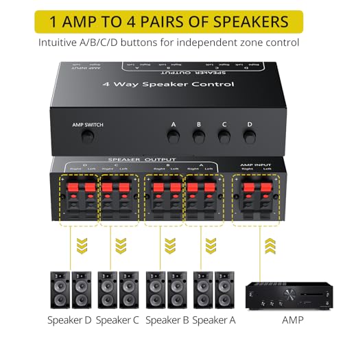 PROZOR 4-Zone Speaker Selector Switch, Passive Speaker Switch Box for 1 Amplifier to 4 Speaker Pairs, Independent A/B/C/D Buttons, 150W RMS per Channel, Supports 4–16Ω Passive Speakers | for 1 Amplifier to 4 Speaker Pairs, Independent A/B/C/D Buttons, 150