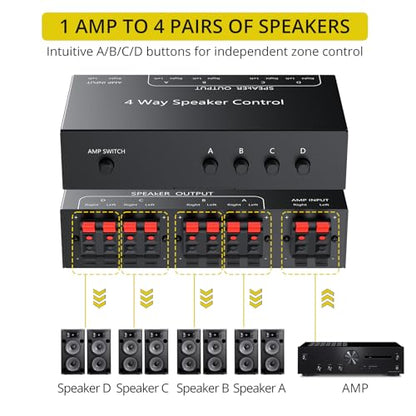 PROZOR 4-Zone Speaker Selector Switch, Passive Speaker Switch Box for 1 Amplifier to 4 Speaker Pairs, Independent A/B/C/D Buttons, 150W RMS per Channel, Supports 4–16Ω Passive Speakers | for 1 Amplifier to 4 Speaker Pairs, Independent A/B/C/D Buttons, 150