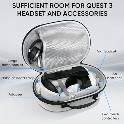 Hard Carrying Case Compatible with Meta Quest 3S/3 Accessories, Custom Storage Space for VR Gear/Elite Head Strap/Controllers/Adapter/AA Batteries, with Lens Cover for Travel and Protection