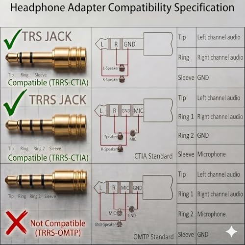 FRIGRAF 2PACK USB C to 3.5mm Audio Adapter, Type C to Headphone Jack Dongle | Hi-Fi USB C to Aux Adapter Compatible with iPhone 17 16 15 Pro/Pro Max/Plus, Samsung Galaxy S26 S24 Pixel, iPad Pro, MacBook - size: 2-Pack