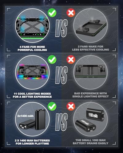 Upgraded Charger-Stand Cooling-Fan for Xbox Series X, 2x1400mAh Batteries | Dual Wireless Charger Dock Cooler System for Xbox Controller& Console,Accessories with 11 RGB Lights,2xRechargeable Batteries