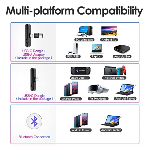 EasySMX Wireless Gaming Earbuds for PC, PS5 with Mic, 30ms Low Latency, Bluetooth/2.4GHz Wireless, USB-C Dongle Included, Compatible PS4, PS5, VR, Switch, Steam Deck, Black (TG-01)