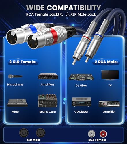 Tisino Dual XLR to RCA Cable, Heavy Duty 2 XLR Female to 2 RCA Male Patch Cord HiFi Stereo Audio Connection Interconnect Lead Wire - 5 ft / 1.5m (Pack of 2) - size: 5 FT (Pack of 2)