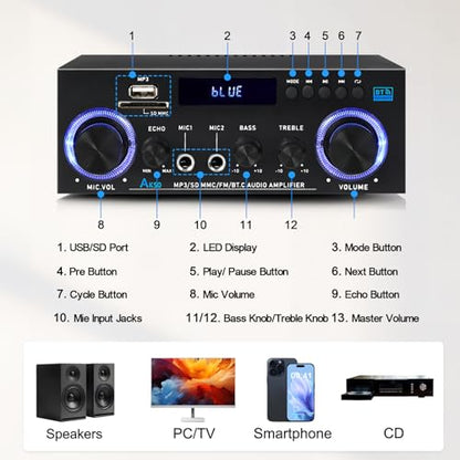 AK50 Stereo Amplifier Home Audio, Stereo Receivers 400W Home 2 Channel Bluetooth 5.0 Power Amplifier System, FM Radio, USB, SD Card, with Remote Control for Home Theater Speakers Studio, Karaoke - color: Black