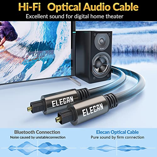 Optical Audio Cable 6 Ft/2 Pack Digital Audio Toslink Cable Cord-Fiber Optic-Gold Plated-Flexiable&Durable-for Home Theater,Sound Bar,PS4& Xbox-with Right Angled+Mini Toslink Adapters+Ties - size: 6FT-2PK
