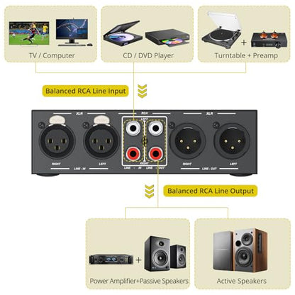 PROZOR 2-IN-2-OUT XLR Balanced/RCA Converter Audio Selector Splitter | Fully Balanced Passive Preamp Switch Box with Volume Control for Active Monitor Speakers, Black - size: XLR + RCA 2-2