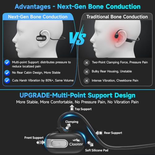 B35 New 32GB Bone Conduction Swimming Headphones, IP68 Waterproof, Bluetooth & MP3 Player, Open Ear Underwater Headphones Swimming with Mic & Stable Connection, Secure Fit, For Running Cycling Workout
