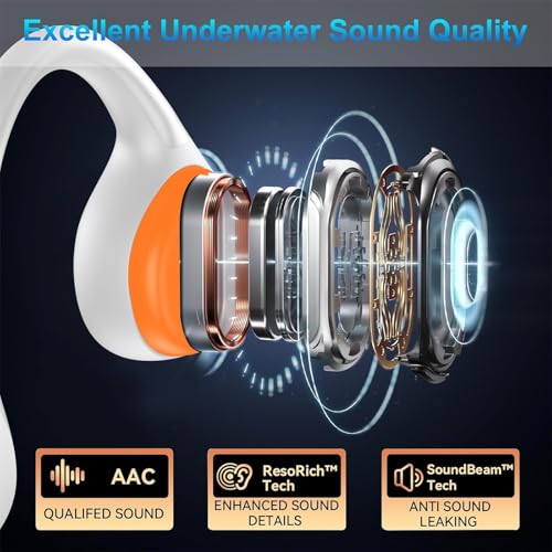 Bone Conduction Headphones IPX8 Waterproof 32GB Bluetooth 5.3 Wireless Headset with Microphone for Swim (White) - color: White