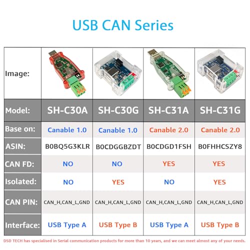 DSD TECH SH-C31A USB to CAN Adapter with FD Support Based on Canable 2.0 - style: Non-Isolated