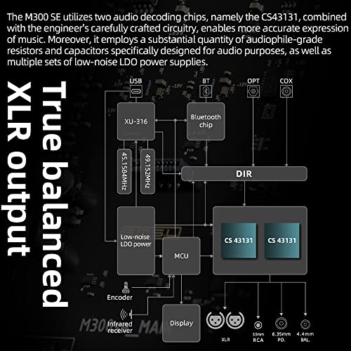 SMSL M300SE(Upgraded),Two CS43131 Chip MQA Audio Decoder,Ear Amplifier,Third Generation XMOS,PCM768kHz/32bit DSD256,DOP64,5 PCM Filters,True Balanced Output XLR,THD+N -117dB