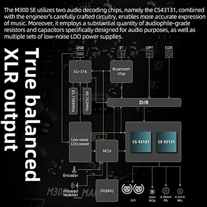 SMSL M300SE(Upgraded),Two CS43131 Chip MQA Audio Decoder,Ear Amplifier,Third Generation XMOS,PCM768kHz/32bit DSD256,DOP64,5 PCM Filters,True Balanced Output XLR,THD+N -117dB