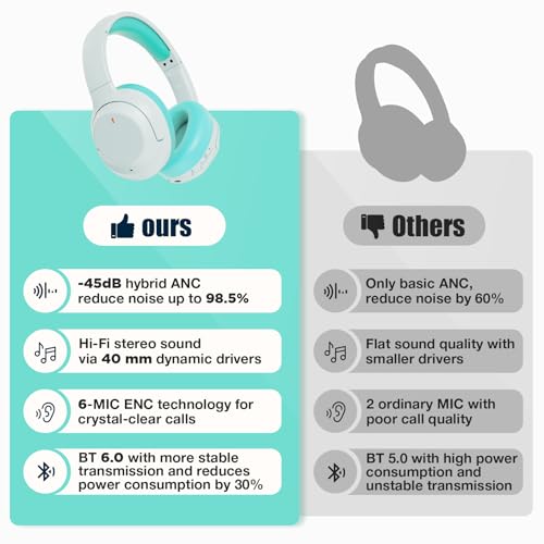 Upgraded Pro‑level Hybrid Active Noise Cancelling Headphones, HD Sound & Big Bass, 2X Softer Comfort, Long ANC Playtime, Wireless Over-Ear Bluetooth Headphones Perfect for Home Office|Travel|Pair - color: Green