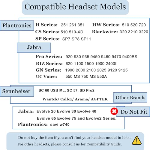 50 Pack Plantronics Headset Ear Cushions, Earpads Replacement 50mm Ear Pads | Work for Plantronics HW251N HW261N HW510 HW520 Blackwire 3220 3210 3320 C320 Jabra PRO 920 930 935 Biz 1500 GN2000 Headphones