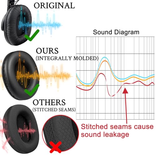 SOULWIT Earpads for Sony MDR-7506/MDR-V6/MDR-V7/MDR-CD900ST - Black - color: Black