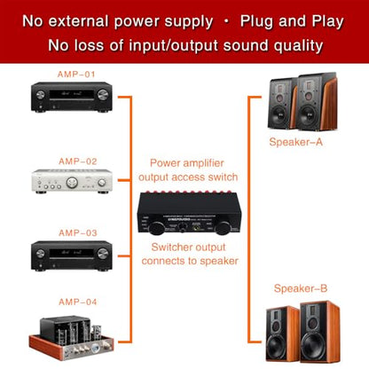 Amplifier Speaker Selector Switch Switcher 4 Input 2 Output or 2 in 4 Out Power Amplifier Speaker Selector Switcher 300W Per Channel Speaker Switch Dispenser