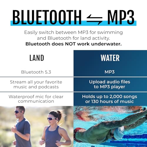 H2O Audio TRI 2 Multi-Sport Waterproof Headphones with Charging Case - Bone Conduction Open Ear Underwater Headphones for Running, Cycling, and Swimming - Bluetooth and Built-in MP3 Player (Blue) - color: TRI 2 Blue + Charging Case
