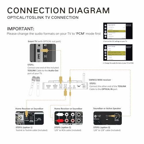 Sound Town 16 Channels Wireless Microphone Karaoke Mixer System w/ 2 Wireless Mics, HD ARC, Optical (Toslink), AUX, Supports Smart TV, Media Box, PC, Bluetooth, Soundbar, Receiver (SWM15-MAX) - color: Black