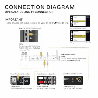 Sound Town 16 Channels Wireless Microphone Karaoke Mixer System w/ 2 Wireless Mics, HD ARC, Optical (Toslink), AUX, Supports Smart TV, Media Box, PC, Bluetooth, Soundbar, Receiver (SWM15-MAX) - color: Black