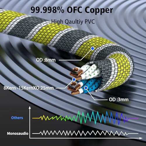 9AWG Speaker Wire 2 x 6.3 mm² HiFi Audiophile Speaker Cable 1 Pair(1.5M) | High Purity OFC Gold Plated Brass Banana Plug Connectors for Speakers,Amplifier,Audio Video,AV Receivers - size: 1.5M