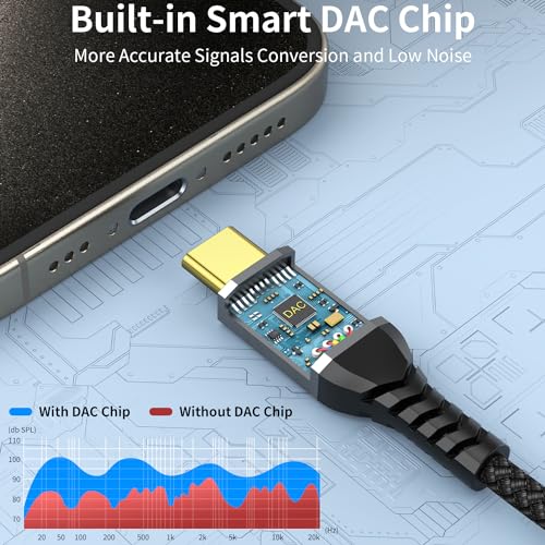 USB C to Dual 3.5mm Female Headphone Splitter, Type C to Dual 3.5mm Aux Y Jack Splitter Headphone Microphone Adapter for iPhone 15 16 17 Pro Max, Samsung Galaxy S25 S24 23 22, Pixel,Note 20, iPad Pro