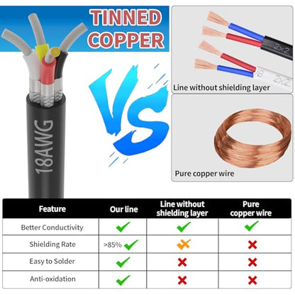 18 Gauge 4 Conductor Shielded Wire 25FT, UL2464 18 AWG 4 Shielded Cable | Tinned Copper Stranded 18/4 CNC Wires for CNC VFD Spindle, Stepper Motor, 3D Printer, Sound, Speaker, Signal Transmission - size: 25FT, style: 18AWG-4C